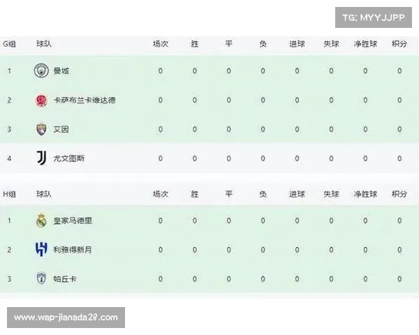 洛杉矶FC世俱杯小组赛程全面解析与关键对阵展望 洛杉矶FC世俱杯小组赛程全面解析与关键对阵展望